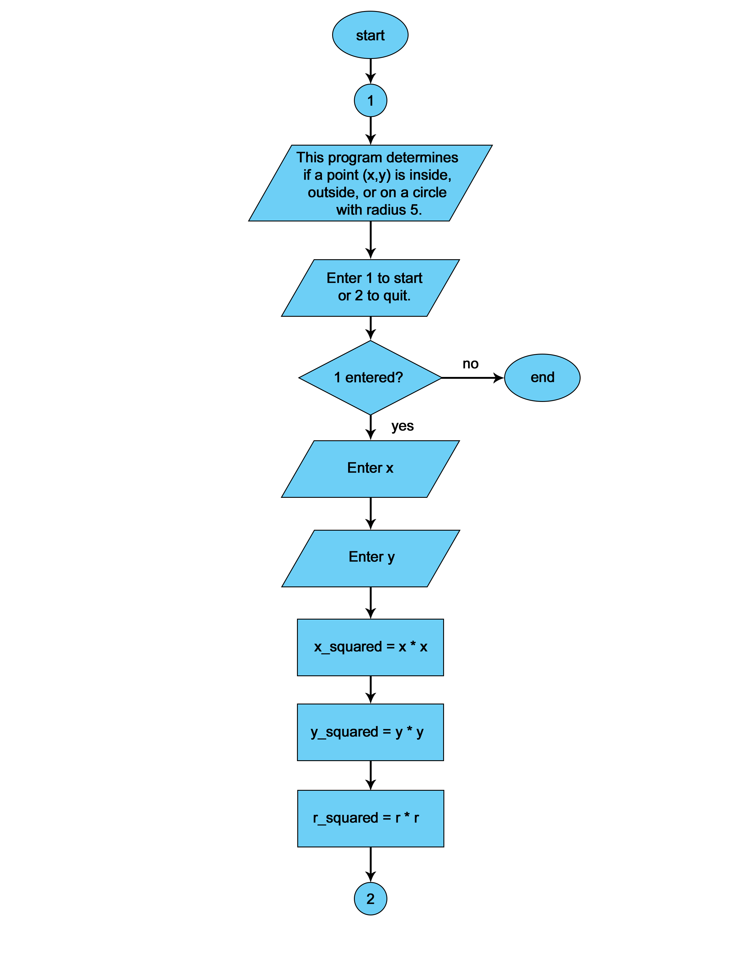 Flow Chart 1